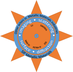 Schematic illustration of BIR2Gain project organisation